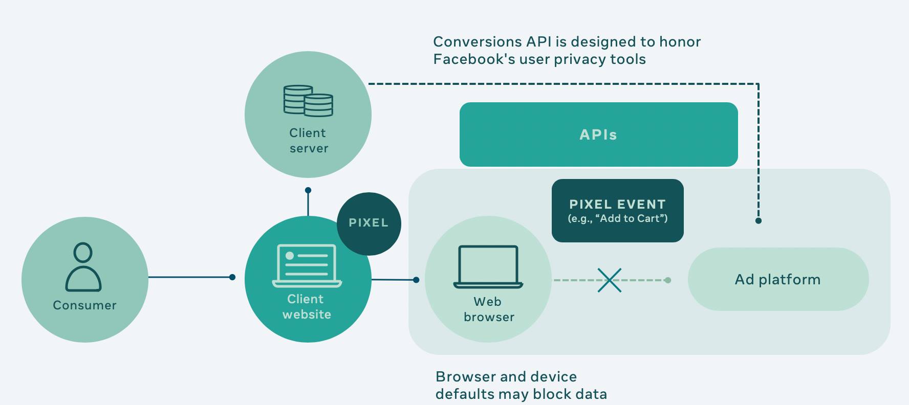 V e Co Pot ebujete V d t O Conversion API Na Facebooku David Sm k V e co pot ebujete v d t o conversion api na facebooku david sm k